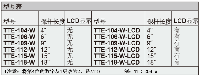 Dwyer德威尔TTE防爆型热电阻温度变送器批发