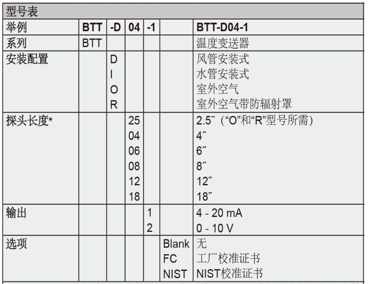 Dwyer德威尔BTT温度变送器批发