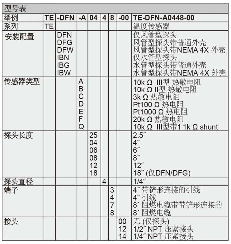 Dwyer德威尔TE温度传感器批发