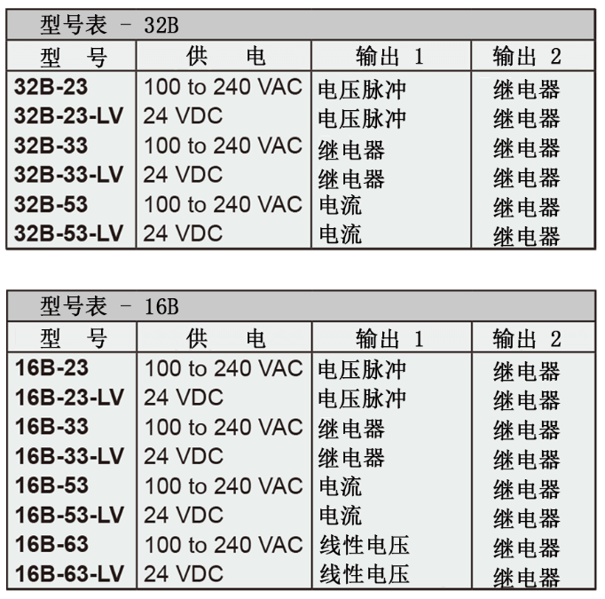 Dwyer德威尔32B、16B、8B&4B温度/过程回路控制器批发