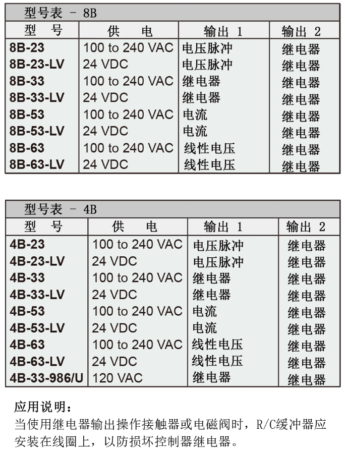 Dwyer德威尔32B、16B、8B&4B温度/过程回路控制器批发