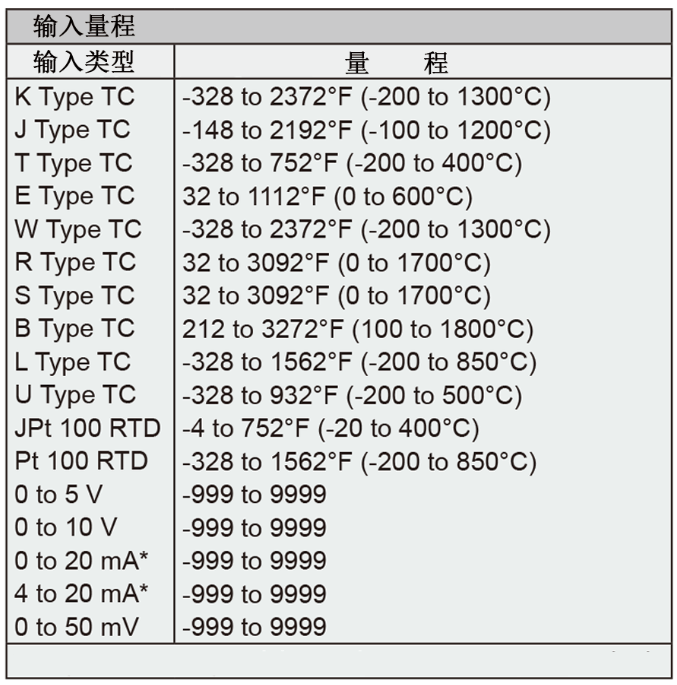 Dwyer德威尔32B、16B、8B&4B温度/过程回路控制器批发