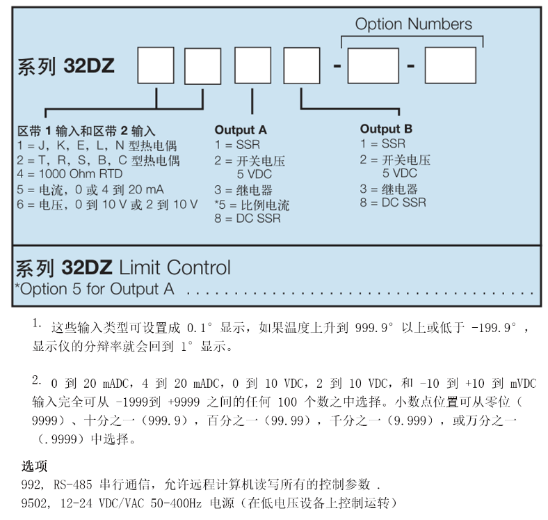 Dwyer德威尔32DZ可编程温度/过程控制仪批发