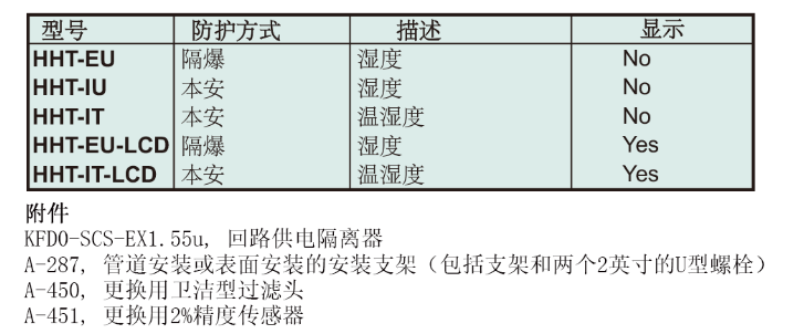 Dwyer德威尔HHT防爆型温湿度变送器批发