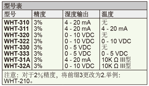 Dwyer德威尔WHT全天候防护温湿度变送器批发