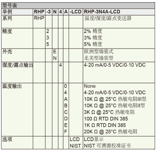 Dwyer德威尔RHP-E/N 温度/湿度/露点度变送器批发