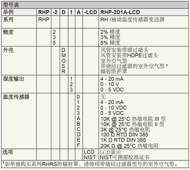 Dwyer德威尔RHP温湿度变送器批发