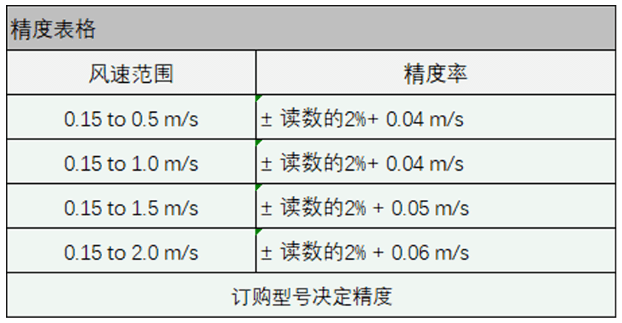 Dwyer德威尔AVLV低风速变送器批发