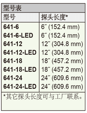 Dwyer德威尔641风速变送器批发