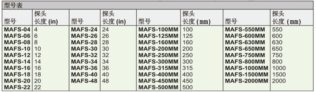 Dwyer德威尔MAFS金属平均风速测片批发