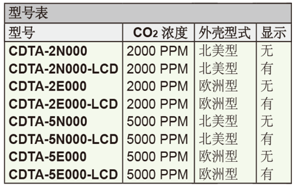 Dwyer德威尔CDTA带通讯的二氧化碳浓度监测器批发