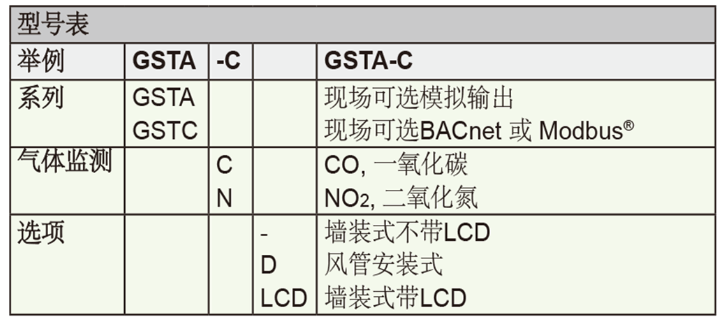 Dwyer德威尔GSTA、GSTC一氧化碳/二氧化氮浓度变送器批发