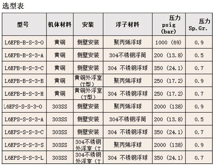 Dwyer德威尔L6 液位开关批发