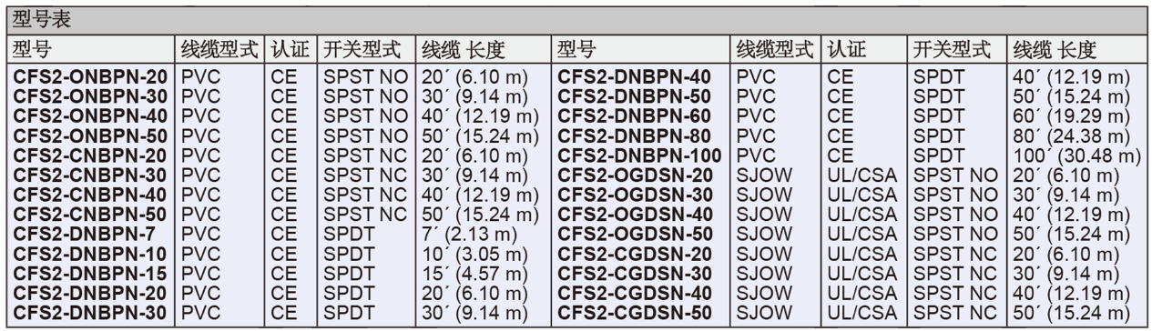 Dwyer德威尔CFS2线缆式液位开关批发