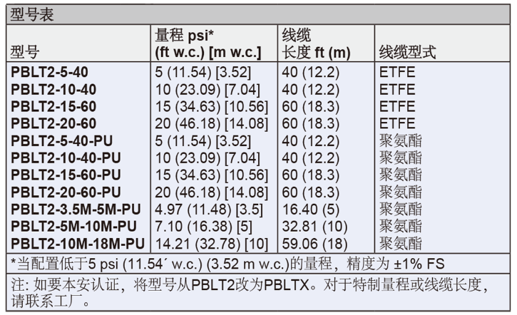 Dwyer德威尔PBLT2&PBLTX投入式液位变送器批发