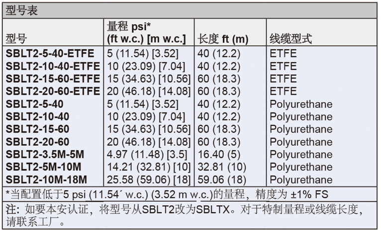 Dwyer德威尔SBLT2&SBLTX投入式液位变送器批发