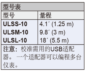 Dwyer德威尔ULSS，ULSM，ULSL超声波液位变送器批发