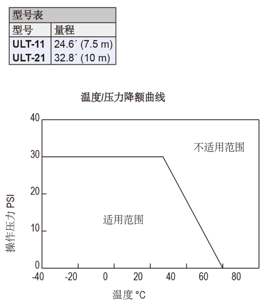 Dwyer德威尔ULT超声波液位变送器批发