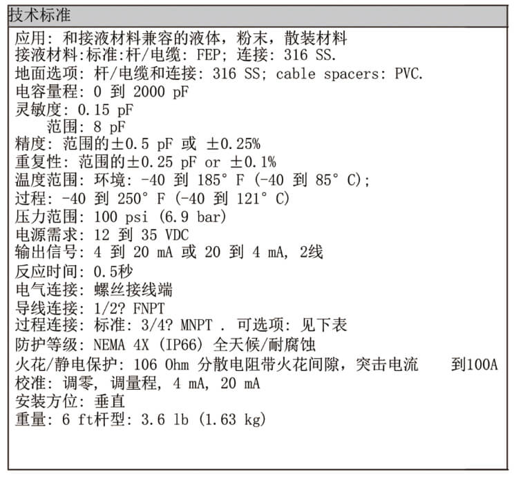 Dwyer德威尔CRF2电容式液/料位变送器批发