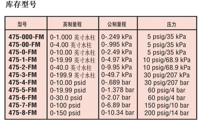 Dwyer德威尔475本安型手持式数字压力计批发