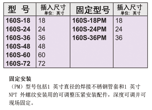 Dwyer德威尔160S “S”形不锈钢皮托管批发