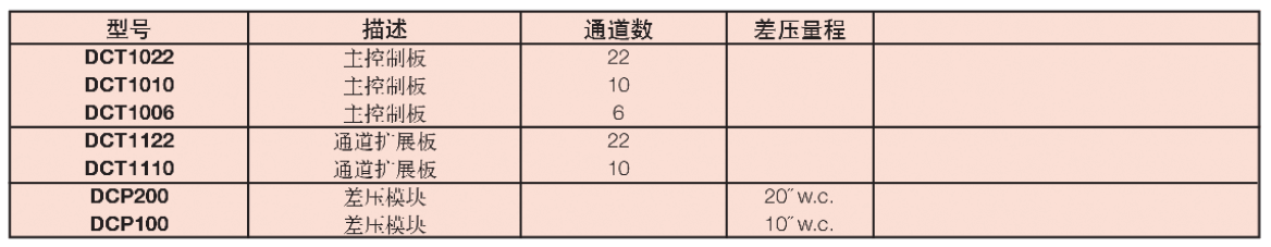 Dwyer德威尔DCT100集尘器定时控制器批发