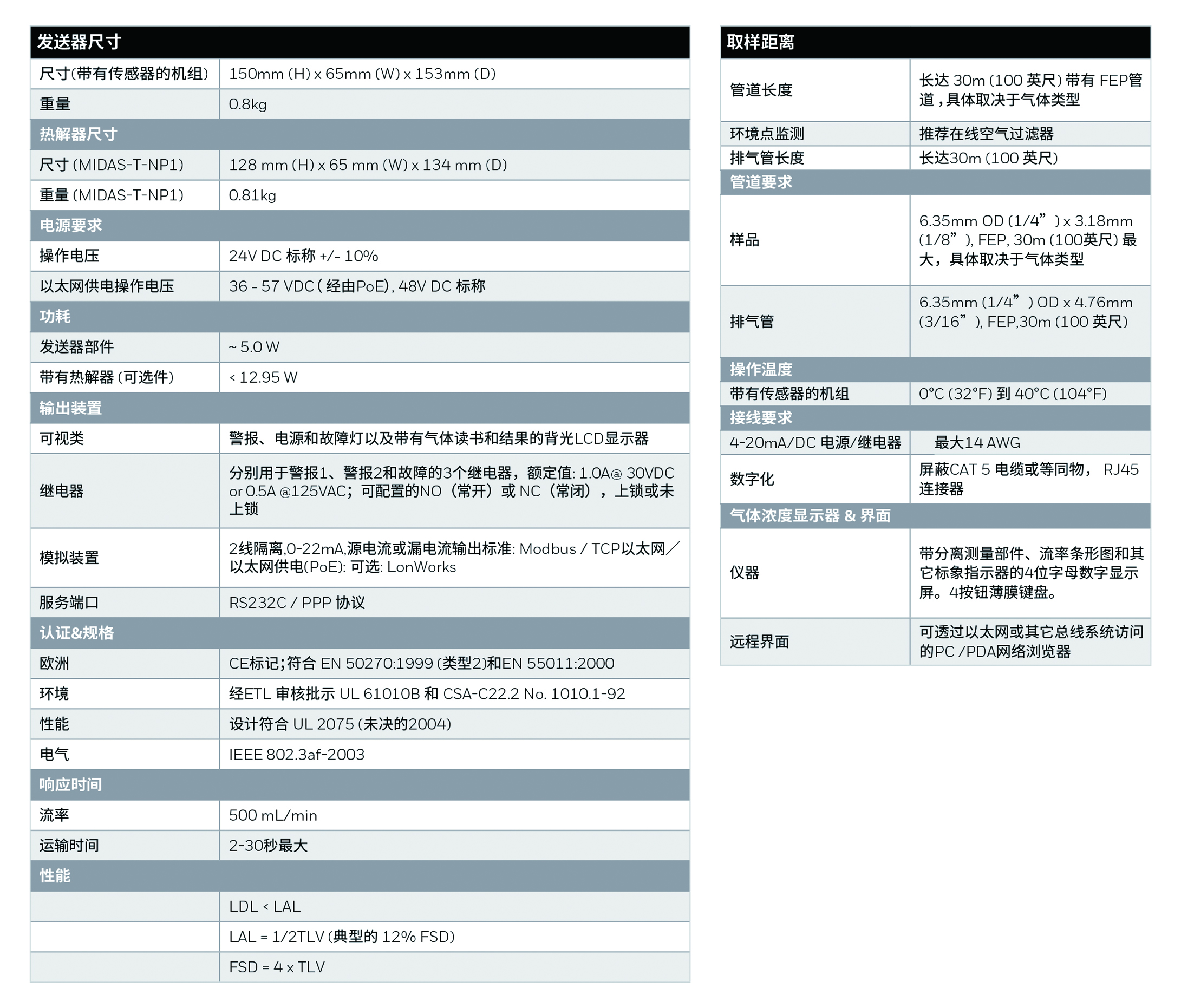 Honeywell霍尼韦尔Midas® 固定式气体探测器批发