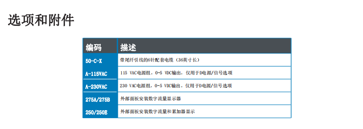 MCMillan麦克米兰 质量流量计批发