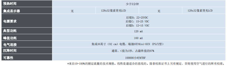 MCMillan麦克米兰 质量流量计参数