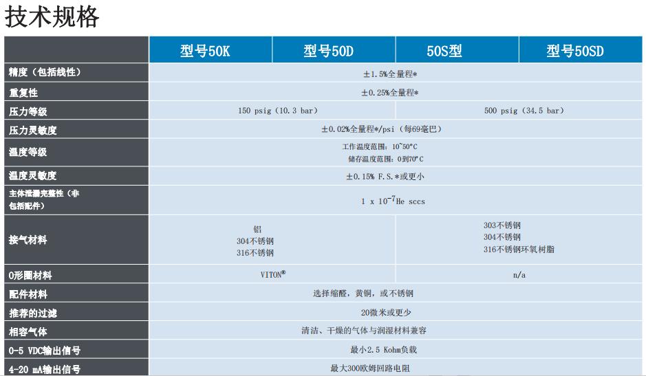 MCMillan麦克米兰 质量流量计参数