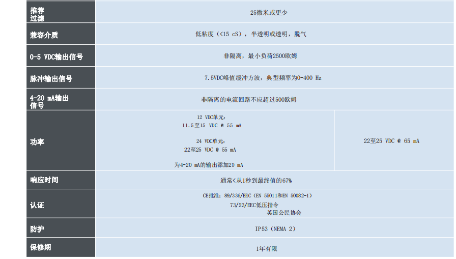 McMillan麦克米兰 精密流量计系列 液体应用参数