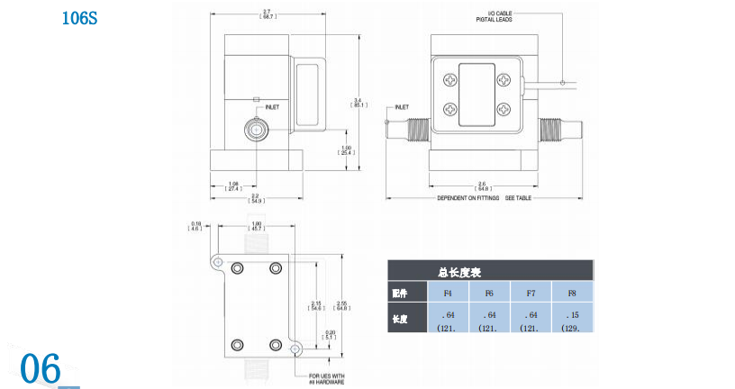 McMillan麦克米兰 精密流量计系列 液体应用批发