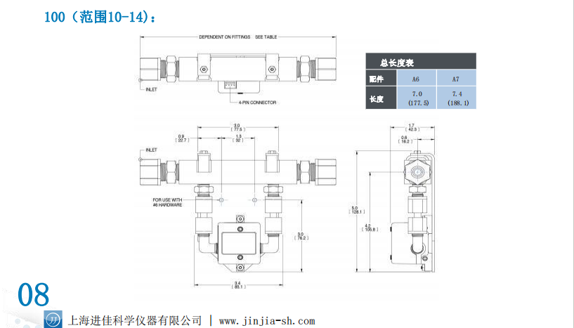 McMillan麦克米兰 精密流量计系列 气液应用批发