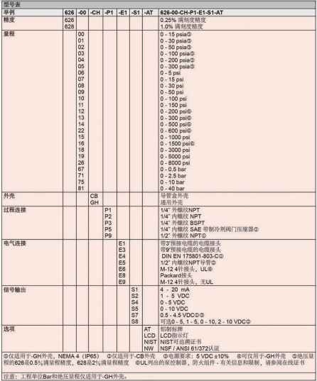 DWYER德威尔 626 628系列 压力变送器参数