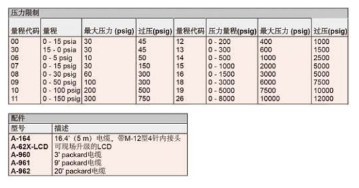 DWYER德威尔 626 628系列 压力变送器参数