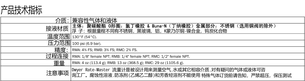 DWYER德威尔 RM系列 浮子/转子流量计参数