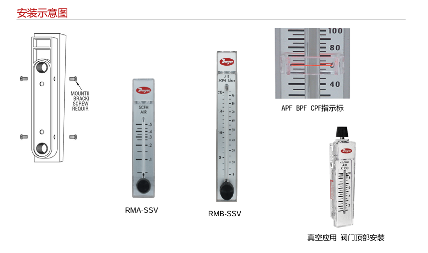 DWYER德威尔 RM系列 浮子/转子流量计参数