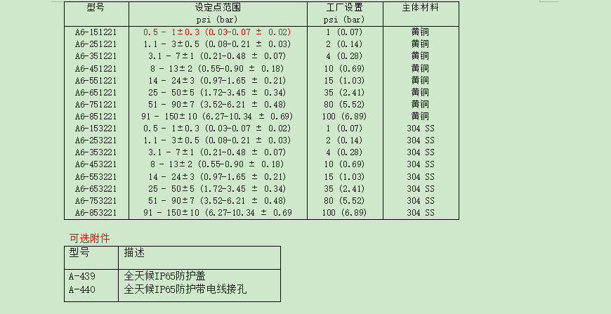 DWYER德威尔 A6系列 差压开关参数