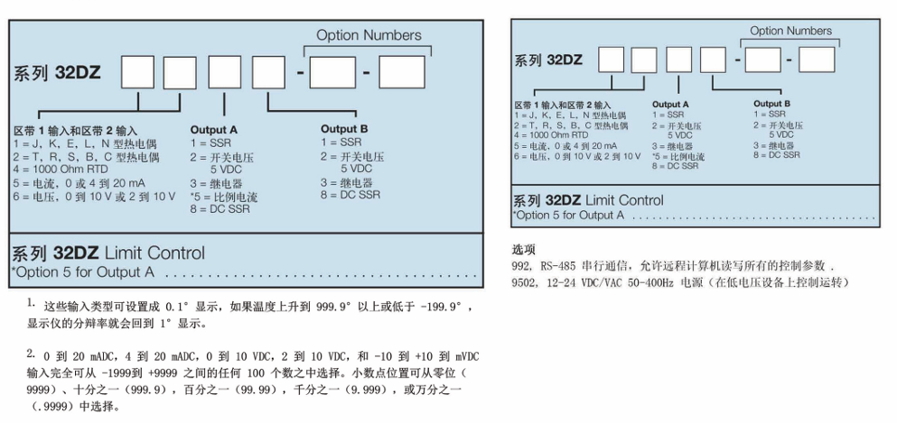 DWYER德威尔 32DZ系列 可编程温度/过程控制仪参数