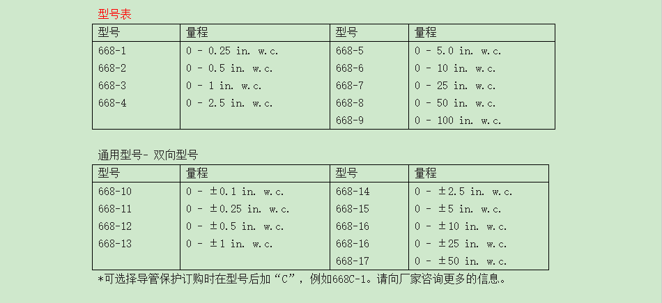 DWYER德威尔 668系列 微差压变送器参数