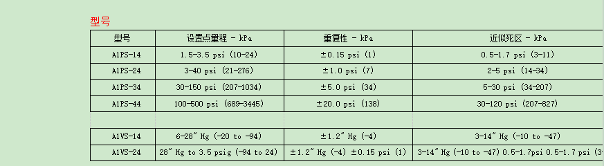 DWYER德威尔 A1PS/A1VS系列  经济型压力开关参数