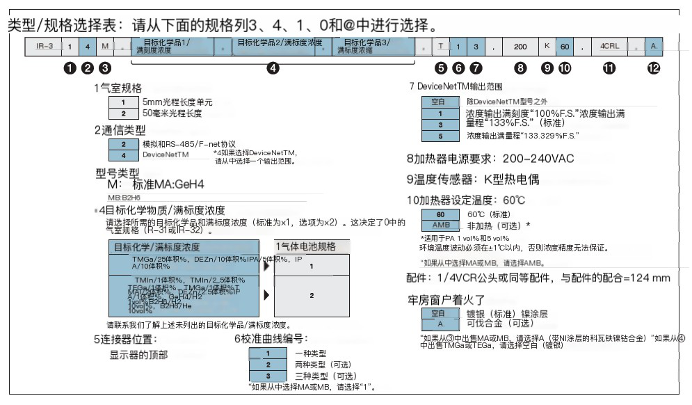 HORIBA  IR-300 蒸汽浓度监测仪参数