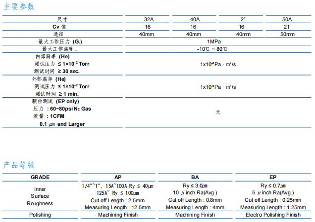 富士金 TK-FUJIKIN TKSCT 低压手动波纹管阀 如何选型 （铸造 A 型32A~50A）