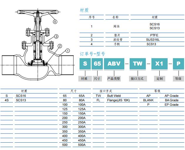 富士金 TK-FUJIKIN TKSCT 低压手动波纹管阀 如何选型  (铸造A 型 65A ~ 500A) 